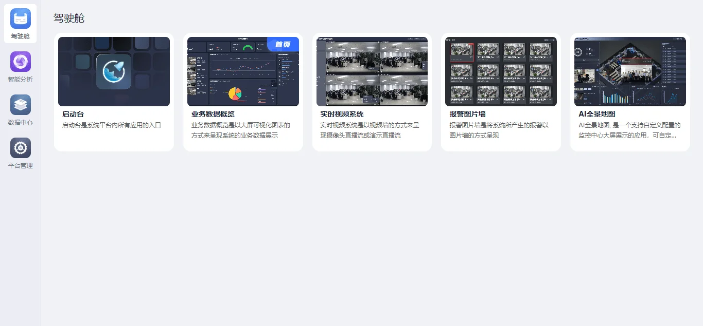 可视化数据运营看板