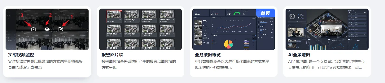 高度可视化数据运营看板