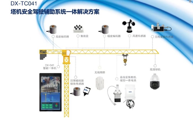 4 大类特种设备全覆盖，模块化组件自由选配