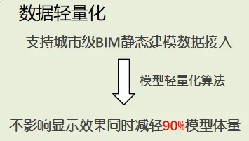 模型轻量化算法