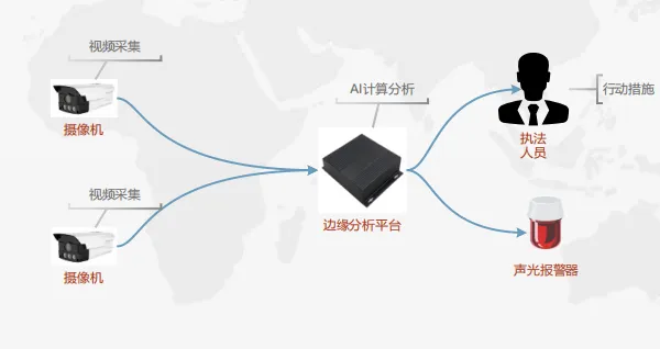 边缘推理引擎