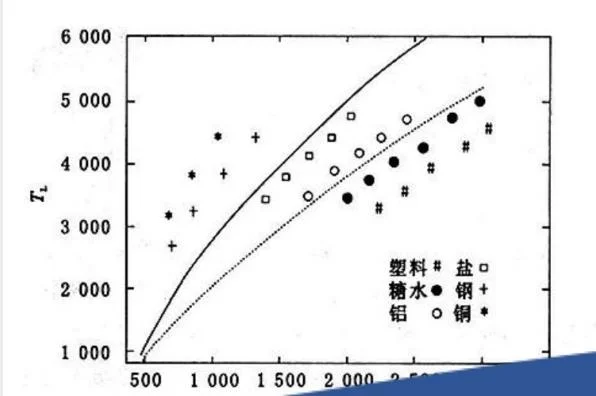 在线矿石品位分析设备