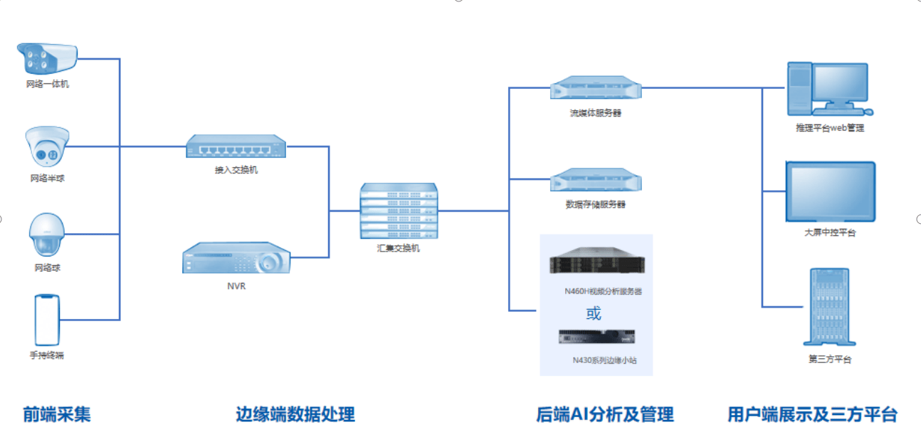 复用原有监控基础设施